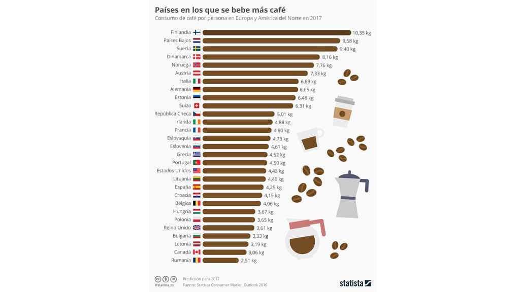 Beneficios del café y por qué incluirlo en tu dieta
