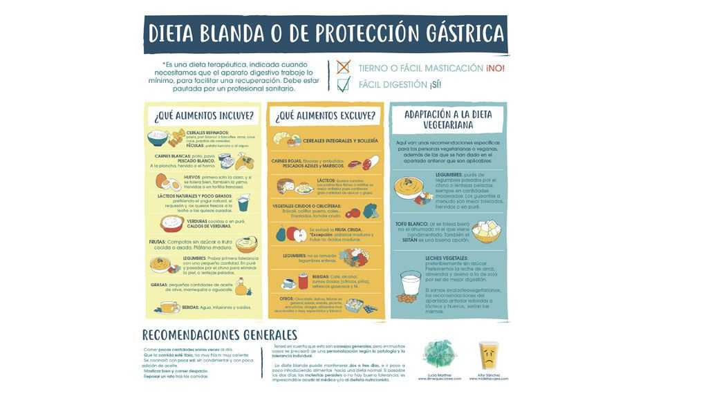 O que comer quando tens gastroenterite - Infografia de Aitor Sánchez (Mi dieta Cojea) e Lucía Martínez (Dime qué comer)