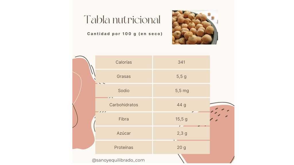 Benefici dei ceci. Tabella con i valori nutrizionali